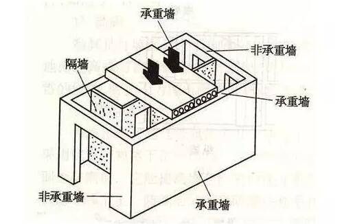 福州裝修設(shè)計-承重墻不能拆